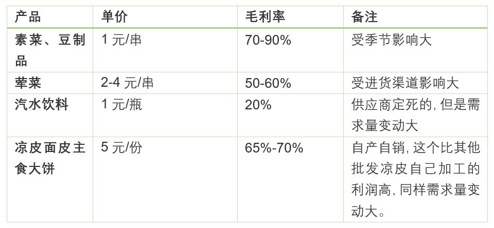 摆摊卖麻辣烫一个月能赚多少,摆摊麻辣烫创业成本