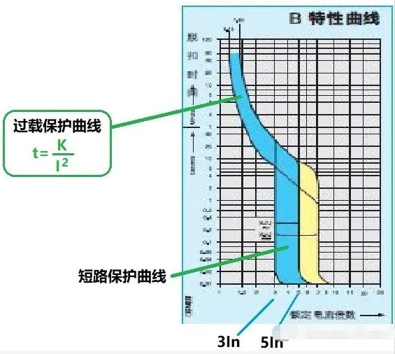 空气开关和漏电保护器怎么区别,空气开关跟漏电保护器什么区别