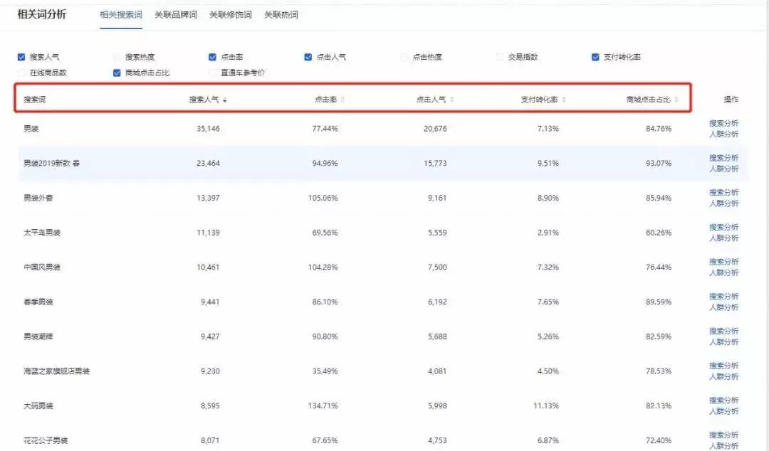 做淘宝要学会哪些东西知识和技能,新手做淘宝应该掌握什么技能