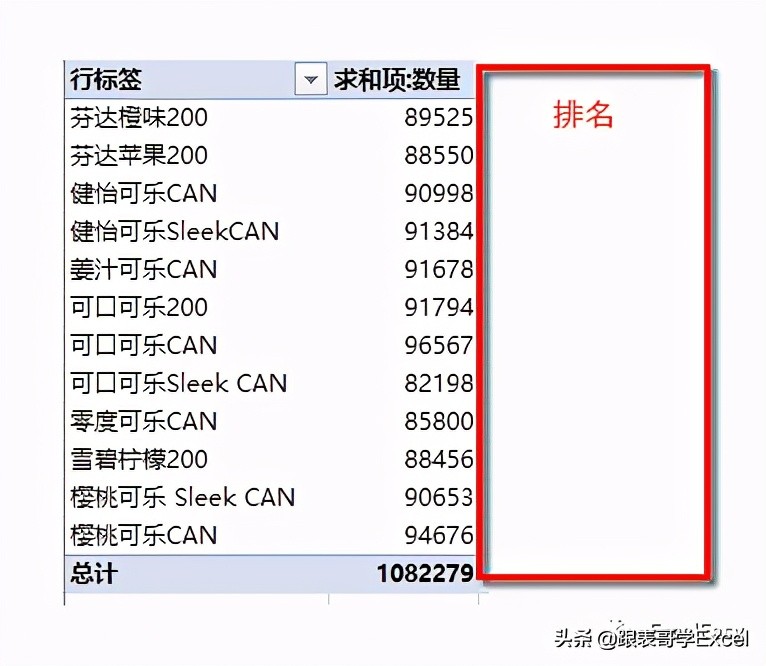 excel数据透视表如何计算正确率,excel数据透视表如何多条件计算