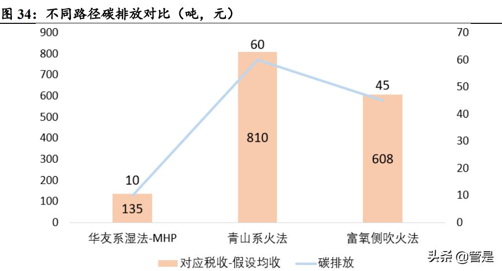 华友钴业会在什么情况下大涨,2019华友钴业四氧化三钴产能