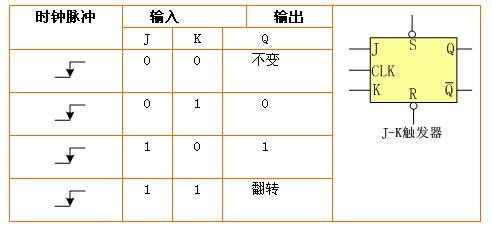 学习单片机需要掌握的电路符号,单片机的基本电路包括