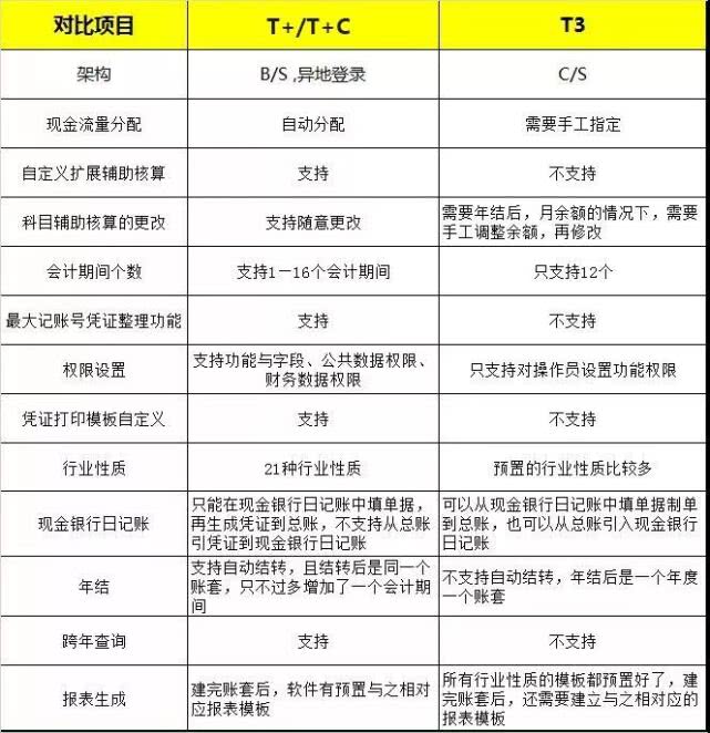财务软件t3详解,财务分析常用软件是什么软件