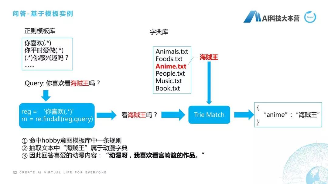 聊天机器人最新算法,超级智能ai聊天机器人