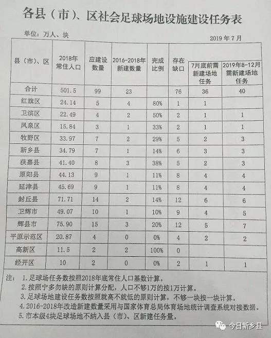 新乡县最大的足球场,新乡市足球场建在哪里