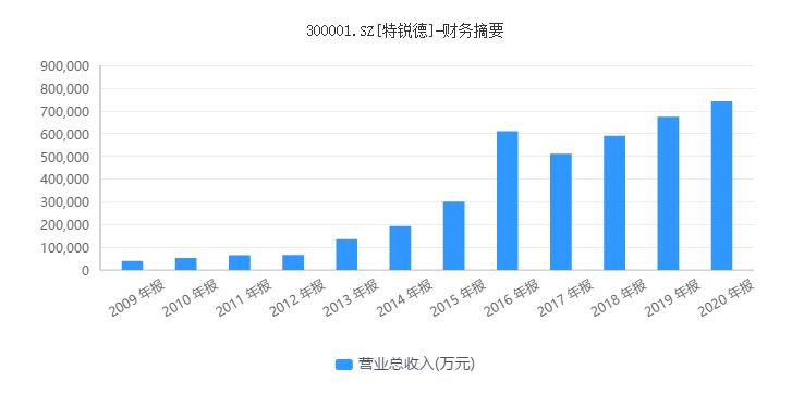 创业板推出后大盘怎么走的,创业板为什么从2018年开始走牛