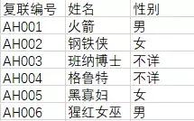 懒人专用8个万能的excel公式,平板电脑excel表格技巧新手入门