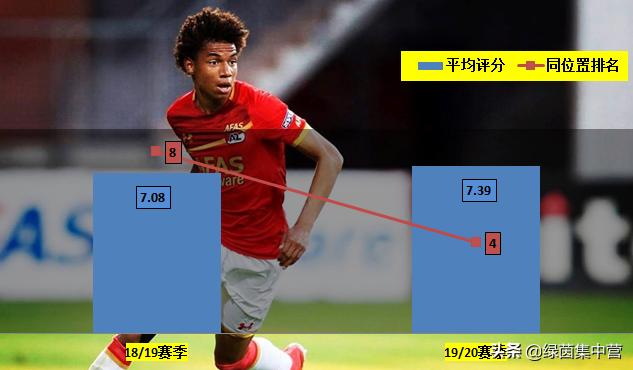 斯滕斯足球,荷兰十大新星斯滕斯