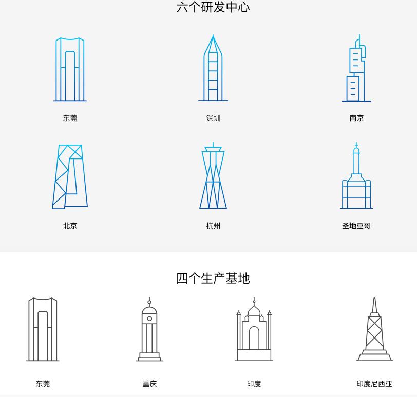 vivo公认口碑最好的三部手机,vivo品牌的特点