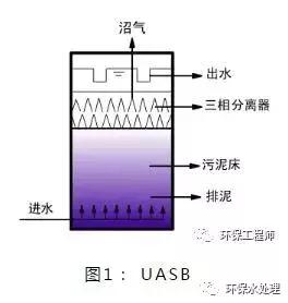 厌氧反应器详细参数,cstr厌氧反应器结构图