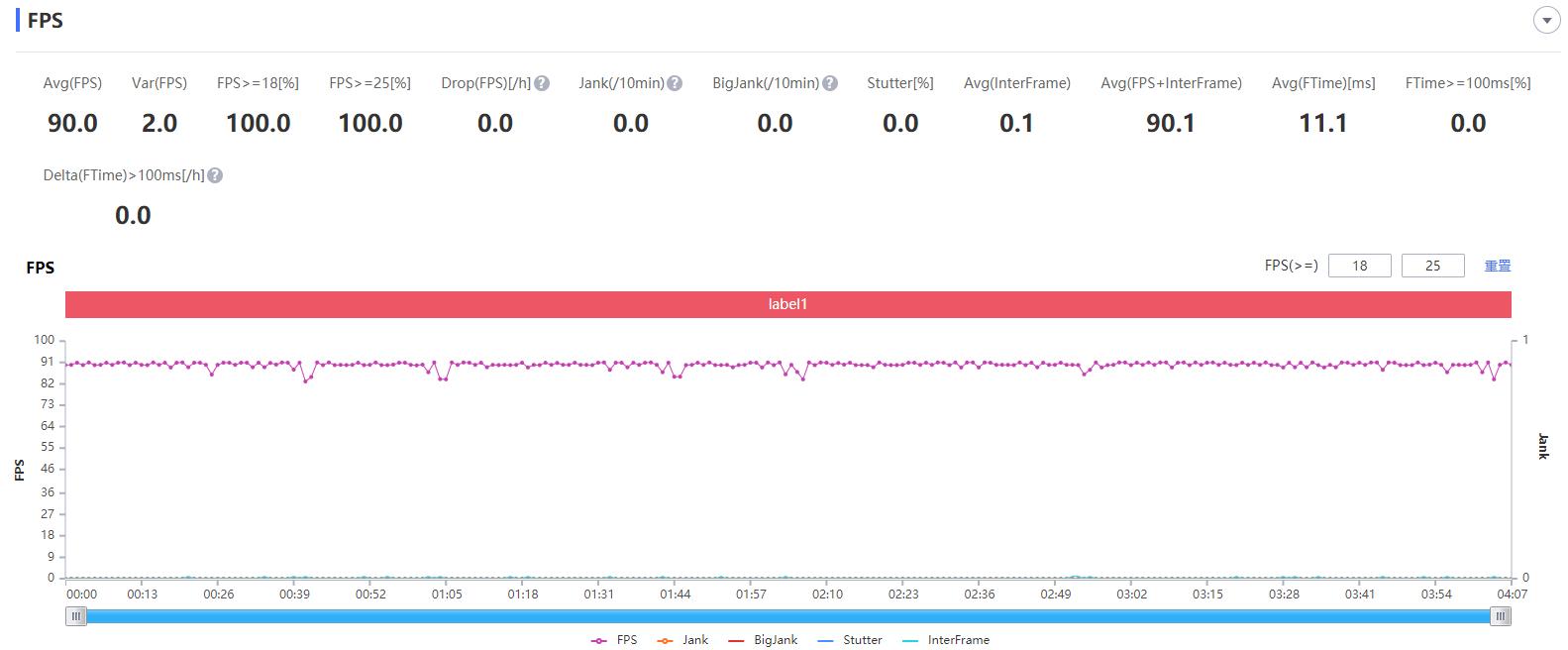 红魔6Pro游戏性能测评,努比亚红魔6pro