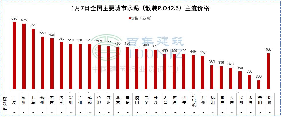 工程报价清单服务费收费标准,工程造价私活报价