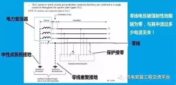 电井电气接地规范最新标准,最新电气桥架接地规范