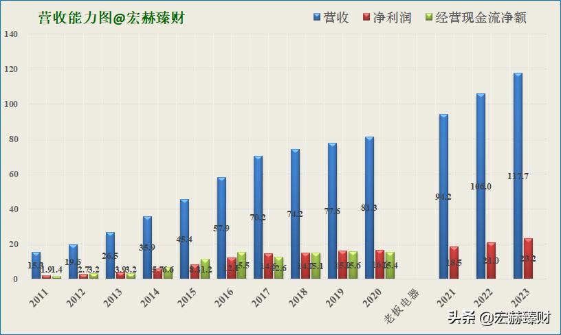 老板电器投资价值如何,老板电器投资前景分析