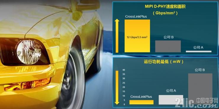 fpga嵌入式视觉,fpga解决方案