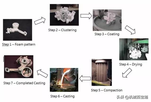材料成形工艺基础知识点,金属材料成型方法有