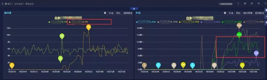 ShardingSphere对接京东白条实战