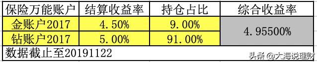 每日理财最新分享,本周理财推荐