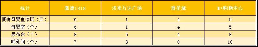 武汉哪个商圈的母婴室好,武汉洪山区母婴店推荐