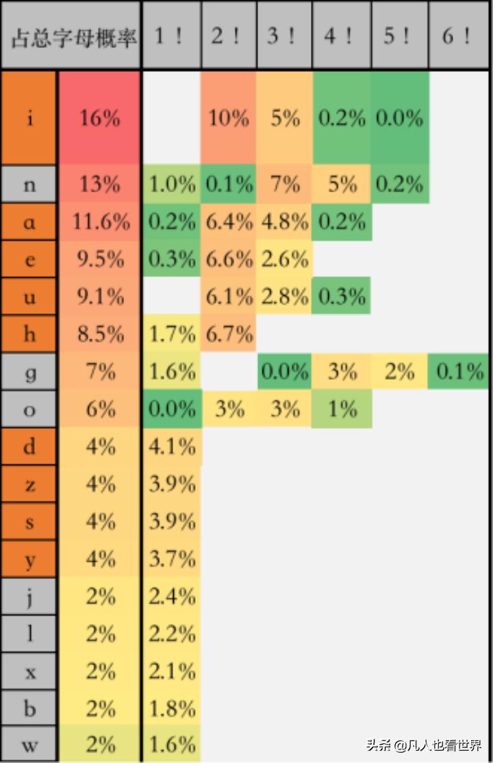键盘布局：中文环境应该怎样排布按键—⌨️—适合中国人用的键盘