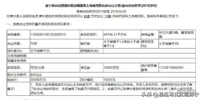 肃宁土地拍卖最新消息,肃宁最新拍卖地皮房价多少