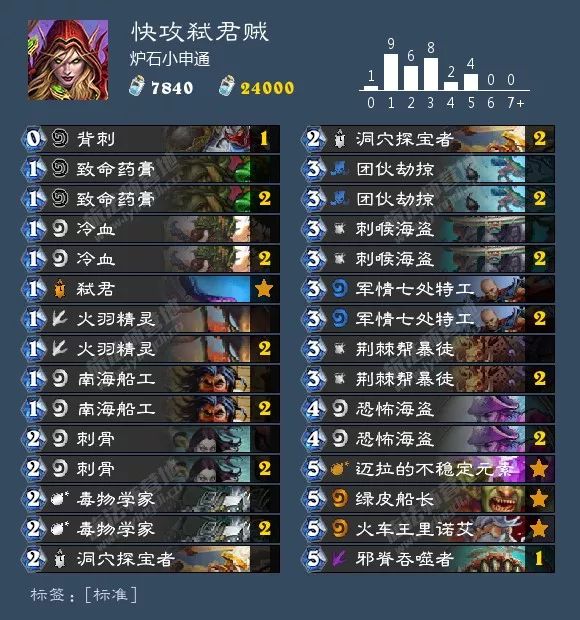 炉石传说最新版本卡组推荐表,炉石传说各职业新手卡组推荐