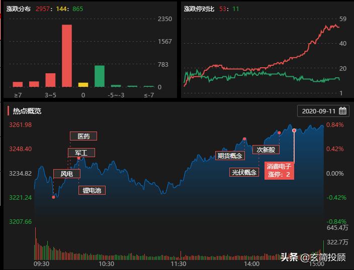 指数低开高走科技股,a股三大指数集体低开煤炭领涨
