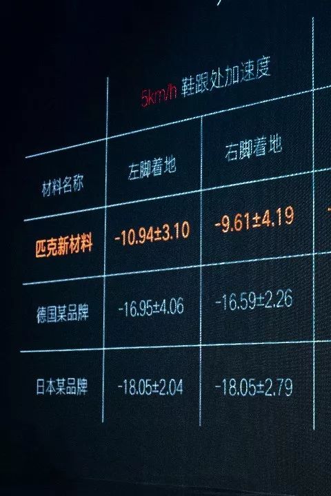 匹克4.0真实测评,匹克p-soon科技回弹率