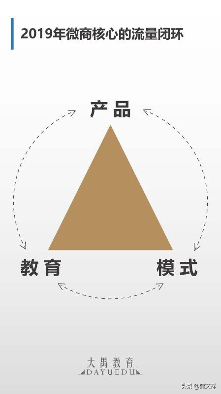 如何打造超强战斗力的营销团队,如何建立自己的运营体系