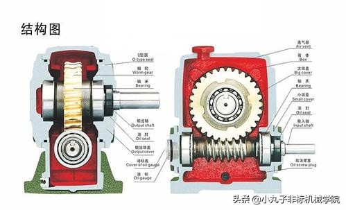 蜗轮蜗杆减速机怎么调整,蜗轮蜗杆减速机基础知识