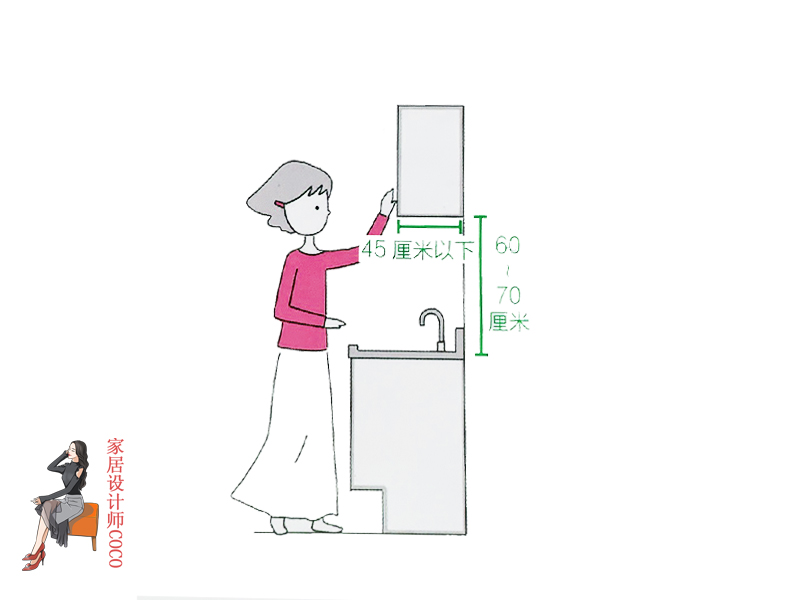 幸亏我机智全集,餐厨空间设计要点