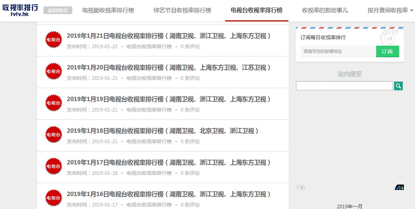 数据分析应该知道的平台,关于趋势的简短数据分析报告
