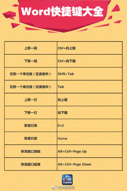 word怎么在字体中间画线,word手动画线的笔在哪里