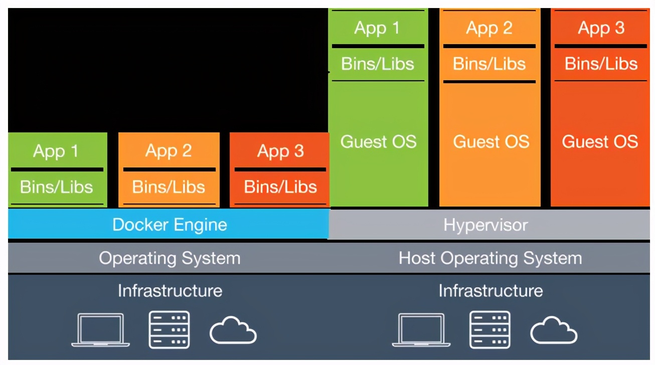 运维工程师就是修电脑的吗,运维是不是又累又没前途