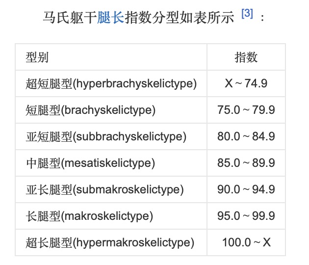 怎么判断腿长还是腿短女生,腿长有多显高