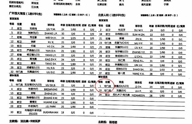 门将客串前锋国奥,前锋客串门将表现惊人