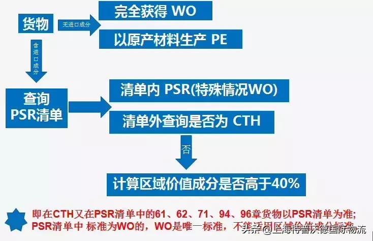 东盟产地证版本,新版东盟产地证是由谁签发的