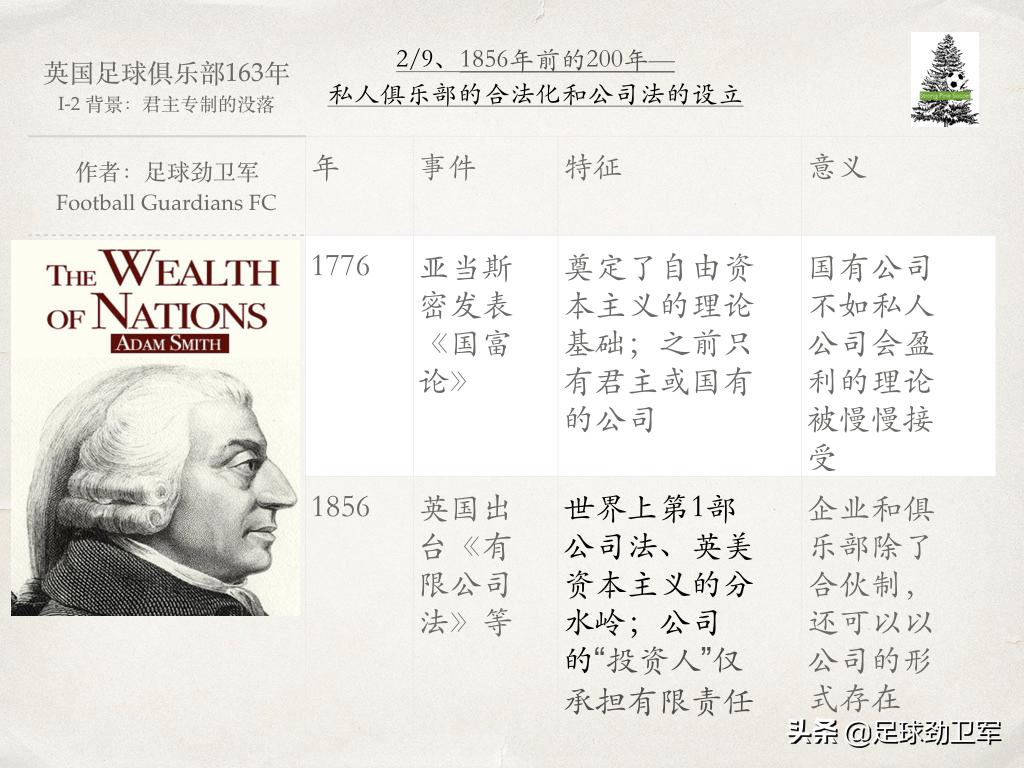 鑻卞浗瓒崇悆淇变箰閮ㄤ竴瑙堣〃,涓嶅啀闆鹃噷鐪嬭姳