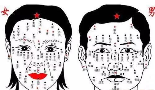 长在什么部位的痣最危险,长在哪些部位的痣需要特别注意