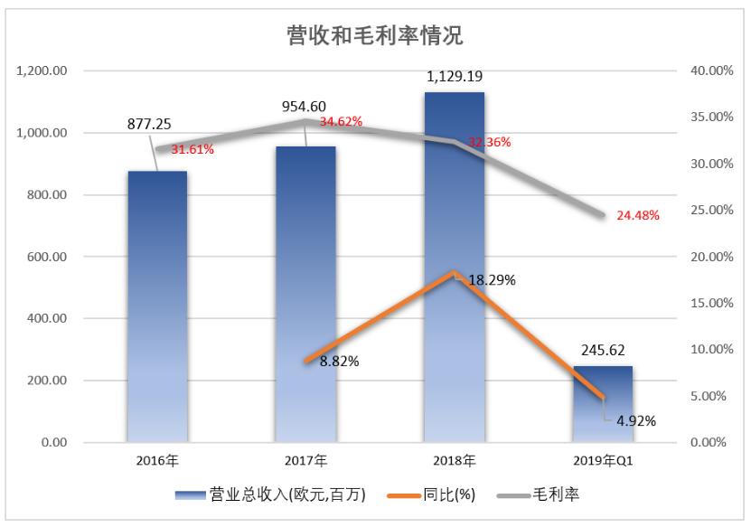 万达体育集团现在的现状,万达体育公司如何盈利