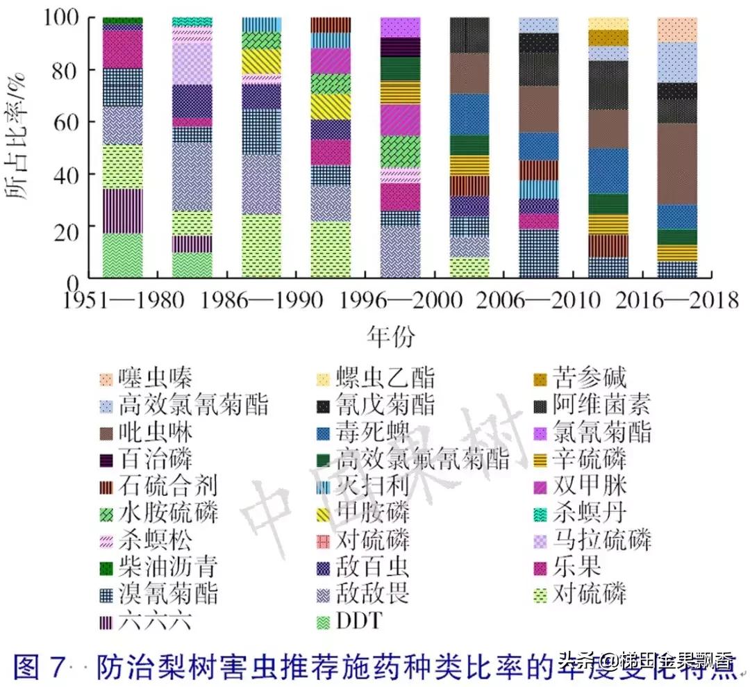 梨树花序分离期病虫害,梨树刺吸式害虫危害幼果