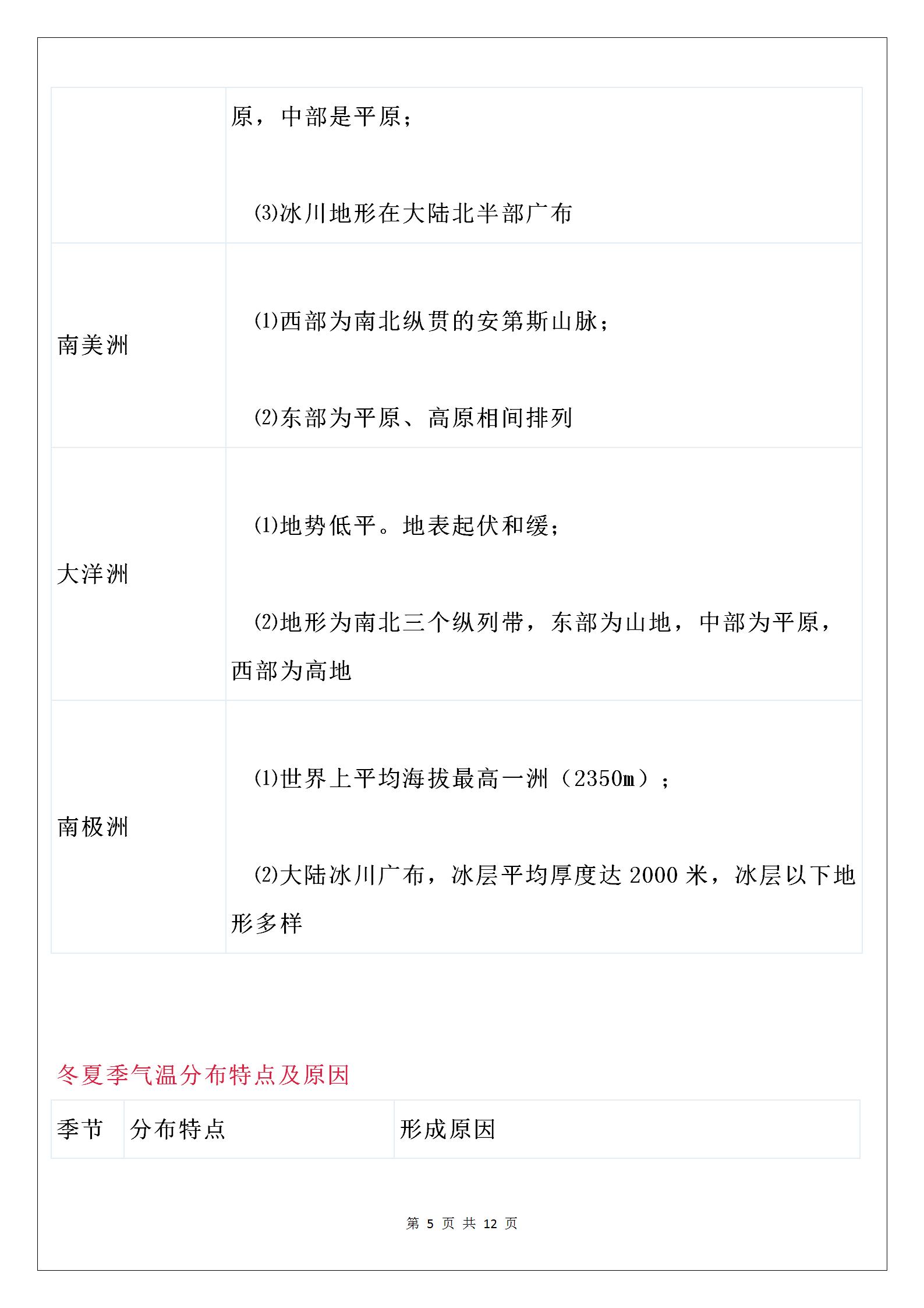 七年级地理如何以等温线判定季节,高中地理等温线凸高凸低怎么判别