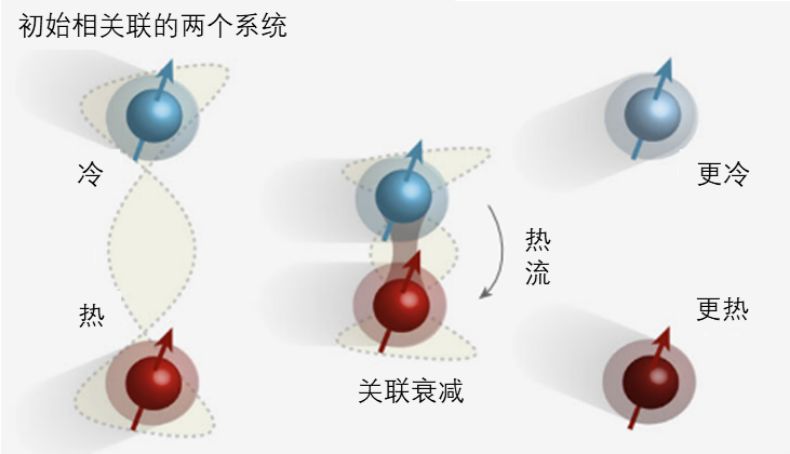 热力学第二定律错误,热力学第二定律突破