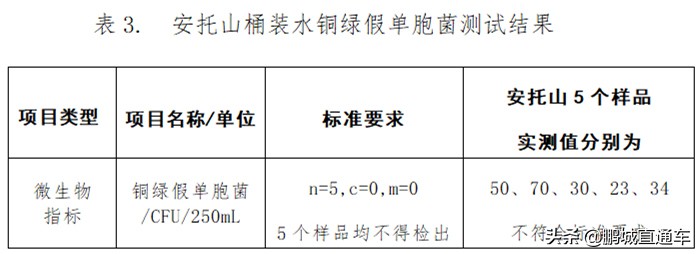 你家喝的桶装水安全吗,你家喝什么样的桶装水