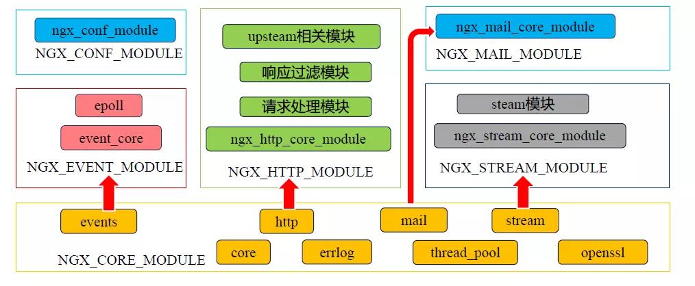 nginx的妙用,8分钟带你深入浅出搞懂nginx