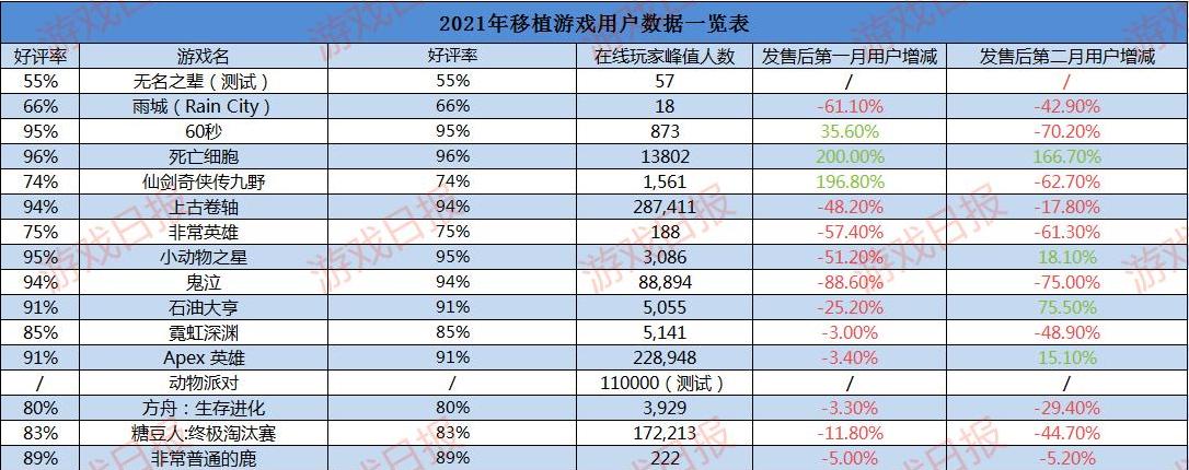 steam2021年7月新游戏手游推荐,2020年steam新上线游戏手游推荐