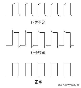 单片机仿真示波器一般连接在哪,自制示波器单片机
