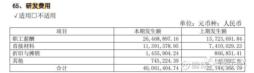医药行业职位薪酬排行榜,医药行业高管薪酬的现状分析
