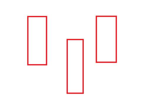 k线顶分型与底分型如何画,顶分型底分型的买卖点源码