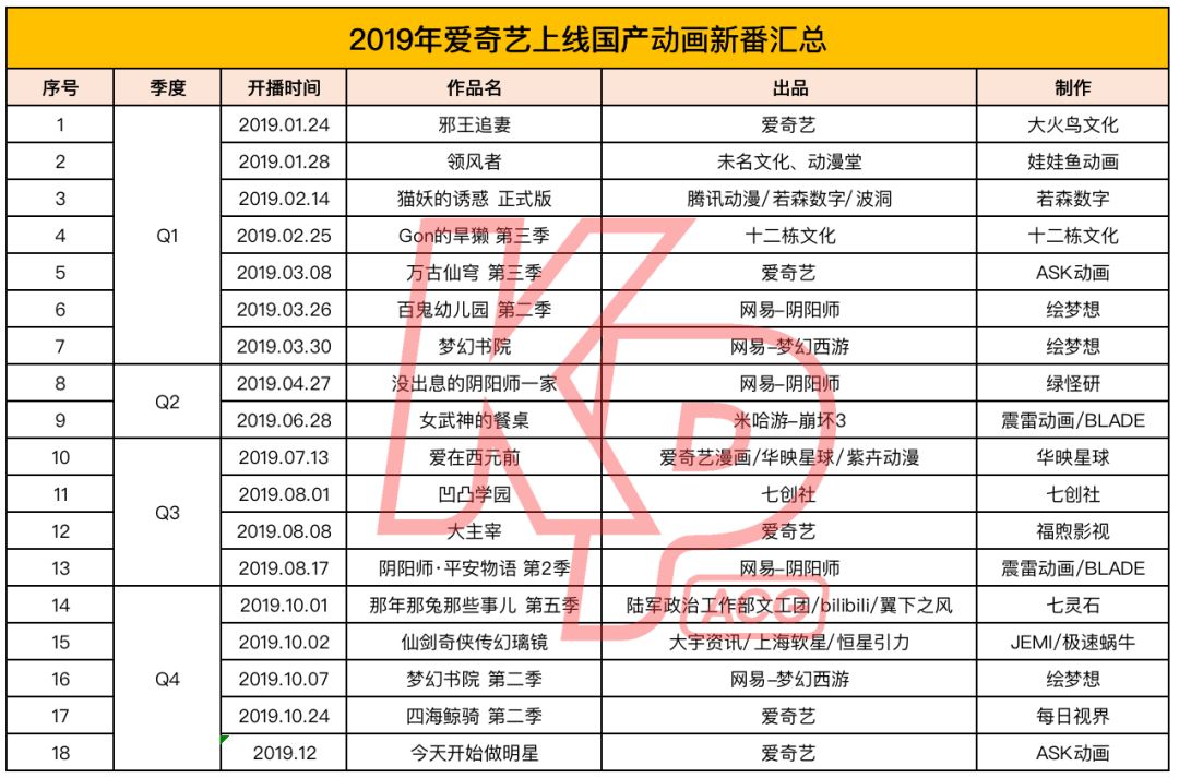 2019国产动画热度排行,2018国产动画